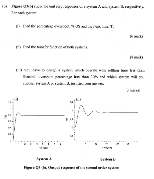 (b) Figure Q3(b) show the unit step responscs of a system A and system B, respectively For each system Find the percentage ov