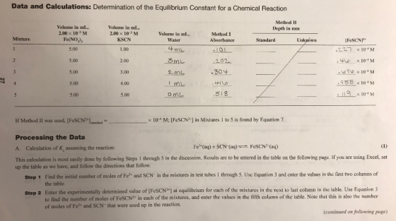 Data and Calculations: Determination of the Equilibrium Constant for a Chemical Reaction Method II Volume in mL 2.00 x 103 M