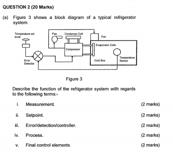 QUESTION 2 (20 Marks) (a) Figure 3 shows a block diagram of a typical refrigerator system Fan Condenser Coll Temperature set