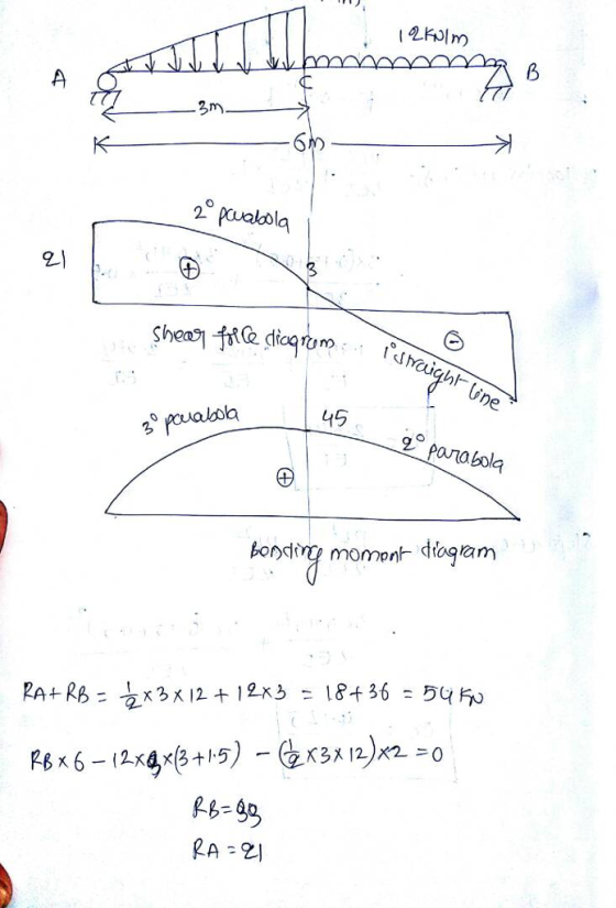 3m 21 45 parabola 2 RA 21