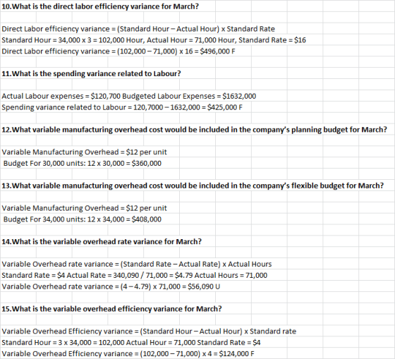10.What is the direct labor efficiency variance for March? Direct Labor efficiency variance-(Standard Hour-Actual Hour) x Sta