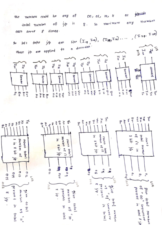 3 古tol Number of fs in 3 bit yi give total Number1 of e oo, seruena present in total De coden court tool 刐11 ta l pretent in