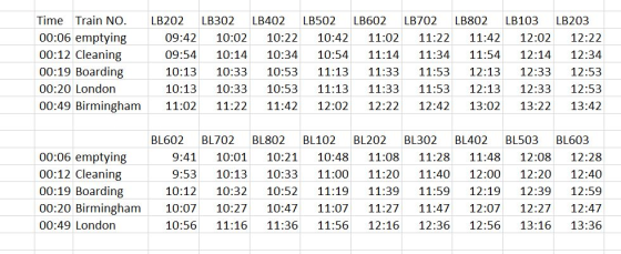 Time Train NO LB502 LB602 LB702 LB802 LB202 LB302 LB402 LB103 LB203 00:06 emptying 00:12 Cleaning 00:19 Boarding 09:42 10:22
