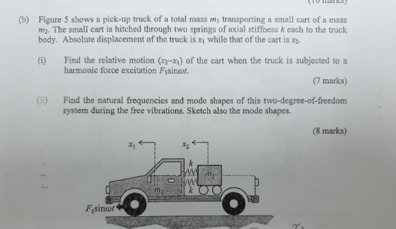 Figure 5 shows a pick-up truck of a total mass mi transporting a small cart of a mass m2. The small cart is hitched through t