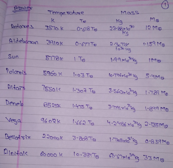Moss Tempe sohse M o kg To 518To Son Denelb