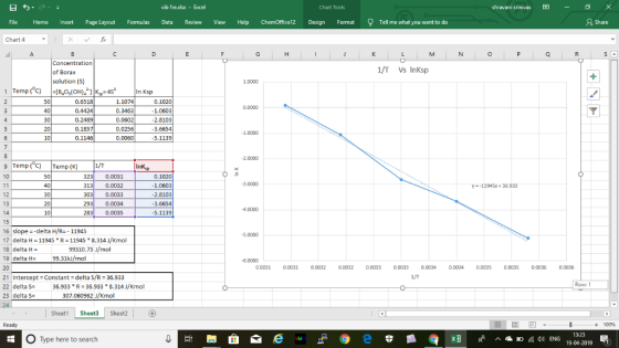 shravani srinivas X vib fre.xlsx Excel Chart Tools File Home Insert Page Layout Formulas Data Review View Help ChemOffice12 D