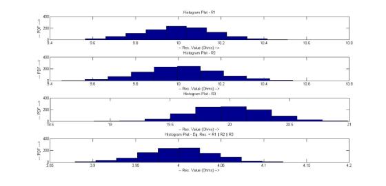 Histogram Plot R1 00 200 10.8 10.6 10.4 02 10 9.8 9.8 Res. Value (Ohms)- Histogram Plot R2 00 200 10.6 10.8 10.4 10.2 10 96 R