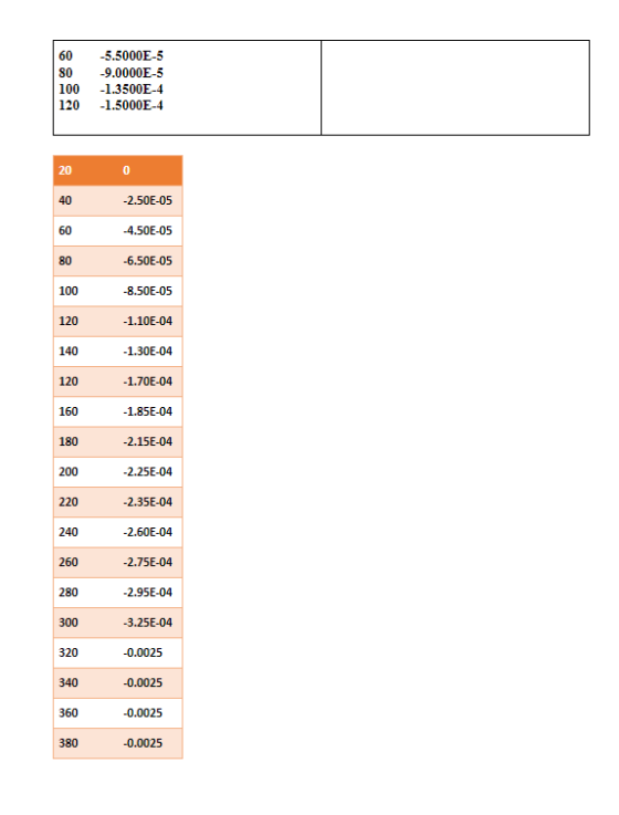 5.5000E-5 9.0000E-5 100 -1.3500E-4 120 1.5000E-4 0 2.50E-05 4.50E-05 -6.50E-05 -8.50E-05 1.10E-04 1.30E-04 1.70E-04 1.85E-04