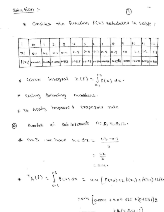 golu tion Consid㎝ the funcHon f(x) tabulated in table xo.oo ape3oid sule ToApmPBove à trap 3 3 1.3