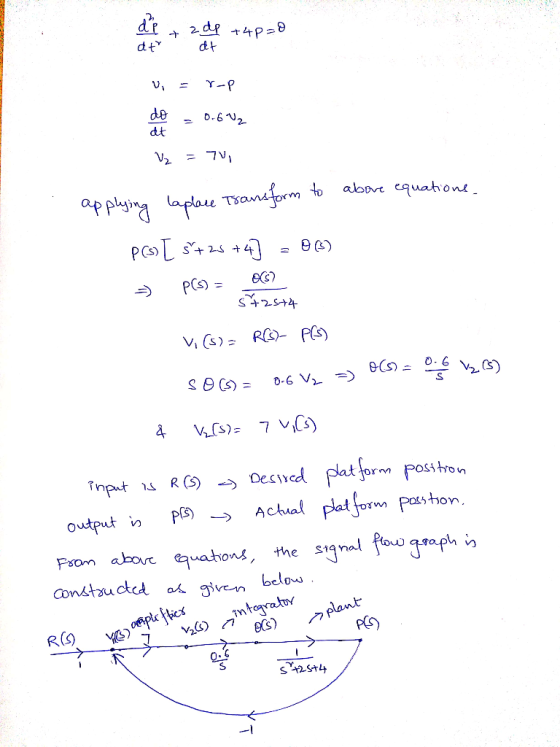2dp 4P dt de D-62 dt = 7V aloove equahond aPplyingpla Tranaform PCS) Vi s) R PS) 0-6 V 7 v) pht form Posstron plat form Pasto