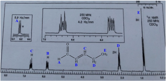 250 Jantaulalnd 10 Ha/dv. E 250 MHz CDCI 4.2 Hz/mm 1H NMR 250 MHz CDCI 5.9 Hz/mm 3H H Llulul 9.0 8.4 8.2 7.0 8.6 6.0 E C 2H B