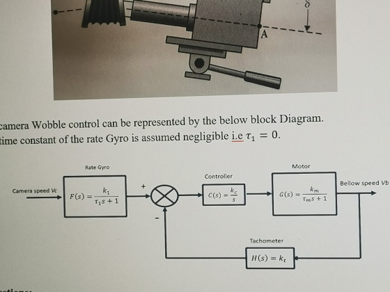camera Wobble control can be represented by the below block Diagrarm ime constant of the rate Gyro is assumed negligible i.e