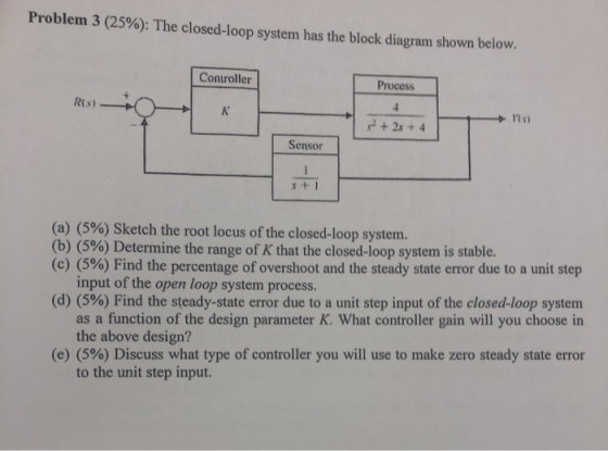 Problem 3 (25%): The closed-loop system has the block diagram shown below. Controlle Process Sensor s + l (a) (5%) Sketch the