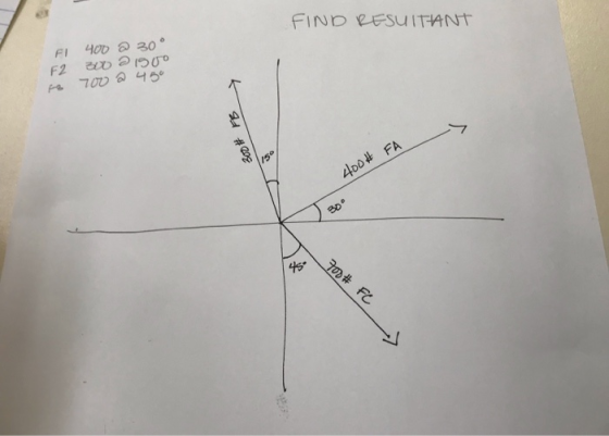 FIND RESUITANT 러わる(っ6 F2
