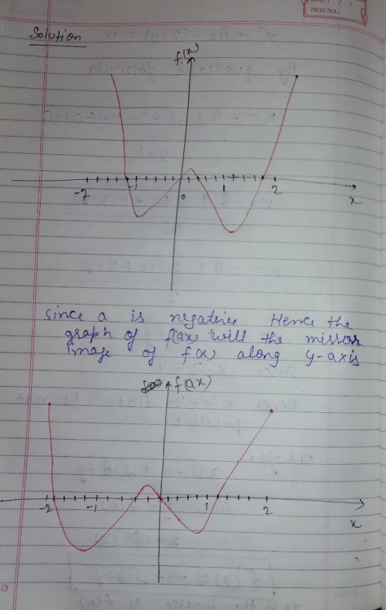 PAGE NO, Solution 2. f o 2