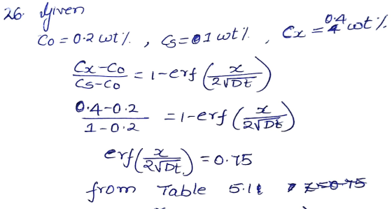 rven 26. 04 C=4otZ - Co 0-2 wt/. , G-01 wt/. C-CO 2VD七 CS-Co 0.4-0.2 1-erf (a 2VDE 1-0.2 FO.T5 NDE. from Table