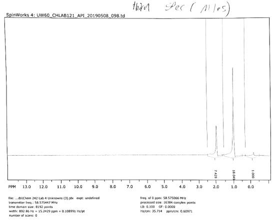SpinWorks 4: UW60 CHLAB121 API 20190508 098.td PPM 13.0 12.0 11.0 10.0 9.08.0 7.0 6.0 5.04.03.0 2.0 1.0 0.0 freq. of O ppm: 5