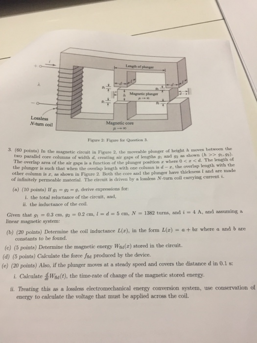 Length of plunger h Magnetie plunger Lossless N-turn coil Magnetic core Figure 2: Figure for Question 3. 3. (60 points) In th