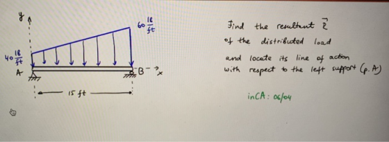 Find 60 ft the renltut of the distribucted load and locate #s line of acton with reapect the left support p. A) inCA: 0cfo4