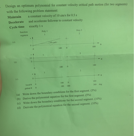 Design optimum polynomial for constant velocity critical path motion (for two segments) an with the following problem stateme