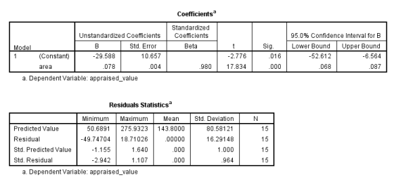 Coefficientsa Standardized Unstandardized Coefficients Coefficients 95.0% Confidence Interval for B Std. Error Beta Sig Lower