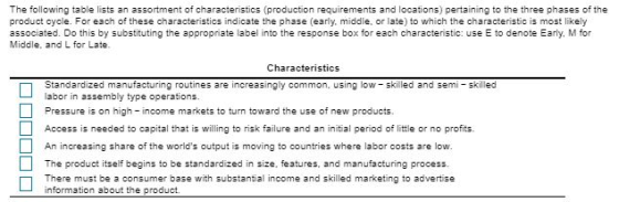 The following table lists an assortment of characteristics (production requirements and locations) pertainingg to the three p
