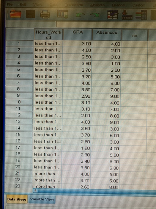 File Ed Yew ranoform e Srepha Anaivza Custom Hours Work GPA Absences yar ed less than 1... 3.00 4.00 less than 1.. 2 4.00 2.0