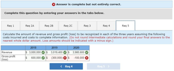 Answer is complete but not entirely correct. Complete this question by entering your answers in the tabs below. Req 1 Req 2A