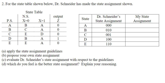 For the state table shown below, Dr. Schneider has made the state assignment shown State Table N.S X-0 Dr. Schneiders StateS