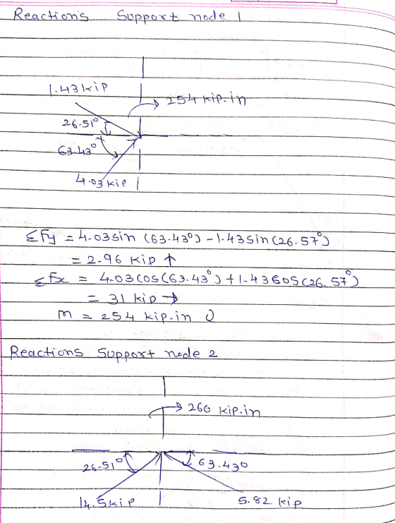 Reacims Suppoxt de 26-51 Cry 4.03 sin (63-43o3-1.435in(26 . 57S 2-96 Kip Reacthons Sppo mede 2 260 Kip.in 24,5」