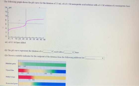 The following graph shows the pH curve for the titration of 25 mL. of a 0.1 M monoprotic acid solution with a 0.1 M solution