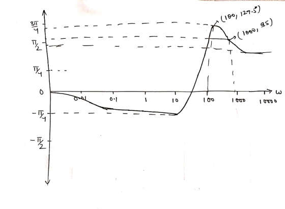 as 7