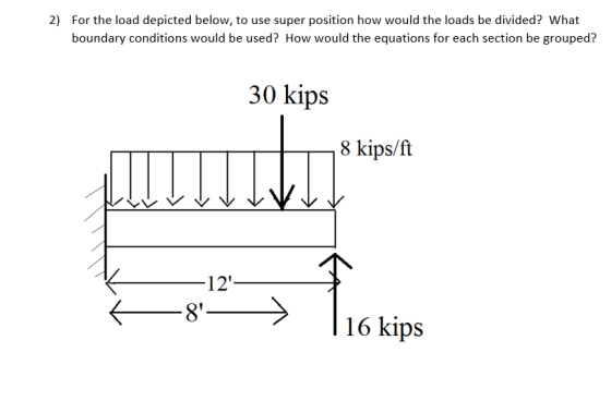 For the load depicted below, to use super position how would the loads be divided? What boundary conditions would be used? Ho