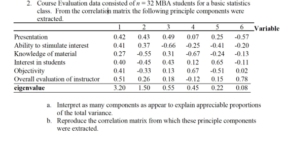 2. Course Evaluation data consisted ofn-32 MBA students for a basic statistics class. From the correlation matrix the followi