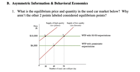 B. Asymmetric Information & Behavioral Economics 1. What is the equilibrium price and quantity in the used car market below?