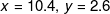 \small x=10.4, {_} y=2.6