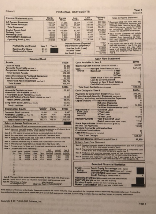 Year 8 ndy 1) FINANCIAL STATEMENTS Company E Income Statement (s000) C To North America Latin Ameris ny Notes to Income State