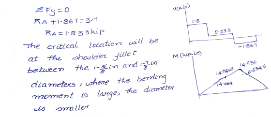 EFEO V(KİP) The crtical location cill be at the houlder file t between the - and iZin clia neters , ushere he berden momentis