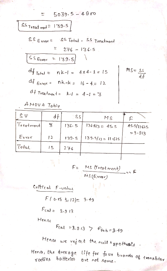 5039. 5- 4 9 oro STreat mn 139.5 SS Total SS Tseatment SSEor 276-136.S SSEo 139.5 MS= SS 5 4x 4- 1 nk-= df Total dt Exror nkk