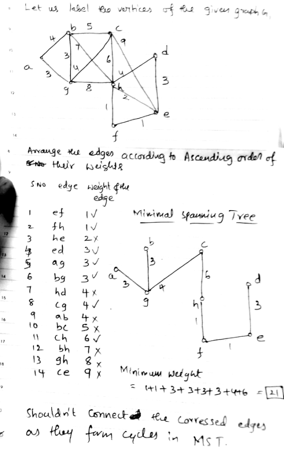 9ve anath G label o verhces Let ws f Anrauge e Hir wuightg edges accordivg to Atcandiug orden of edyc ight edge SNO Minimal s