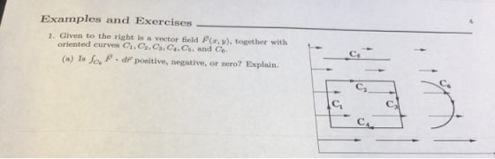 4 Examples and Exercises 1. Given to the right is a vector field F(z,y), together with oriented curves C, C2, Ca, Ca, Cs, and