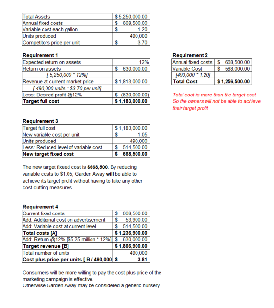 $5,250,000.00 S 668,500.00 Total Assets Annual fixed costs Variable cost each gallon 1.20 Units produced 490,000 3.70 Competi