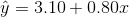 у = 3.10+0.802.