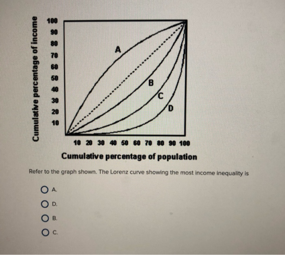 100 R90 ー80 o 70 60 50 40 30 รจี 20 10 10 20 30 40 50 60 70 80 90 100 Cumulative percentage of population Refer to the graph