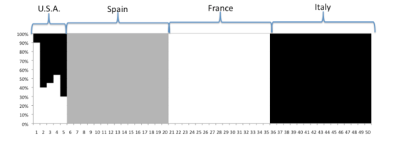 Italy France U.S.A. Spain 100% 90% 80% 70% 60% 50% 40% 30% 20% 10% 0% 2 3 45678 9 10 11 12 13 14 15 16 17 18 19 20 21 22 23 2
