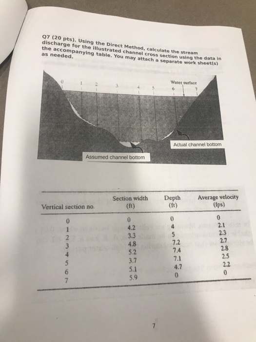 Q7 (20 pts). Using the Direct Method, calculate the stream discharge for the illustrated channel cross section using the datt