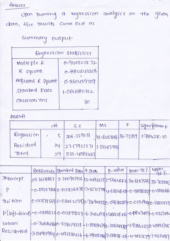 Anseev Upon dunning a Bg pescton avaljcec en hegiven data, +he esults Come ocut a Summay output Multt pleR ouosos 12 o.88us(3