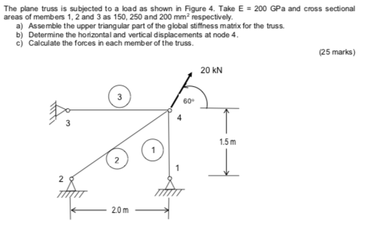 The plane truss is subjected to a load as shown in Figure 4. Take E = 200 GPa and cross sectional areas of members 1, 2 and 3