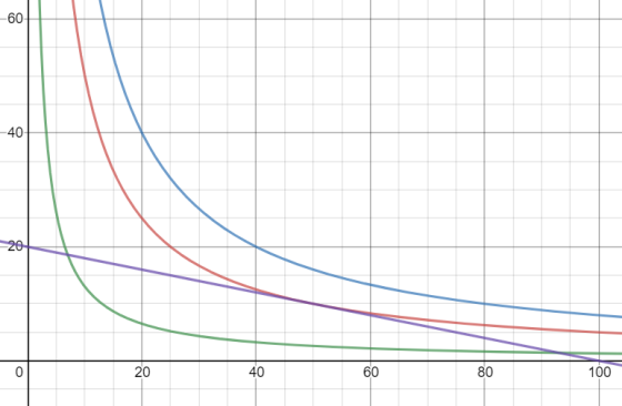 -60 -40- 20- 100 0 60 80 40 20