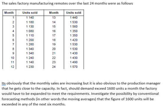 The sales factory manufacturing remotes over the last 24 months were as follows Units sold Month Units sold Month 1 440 13 11